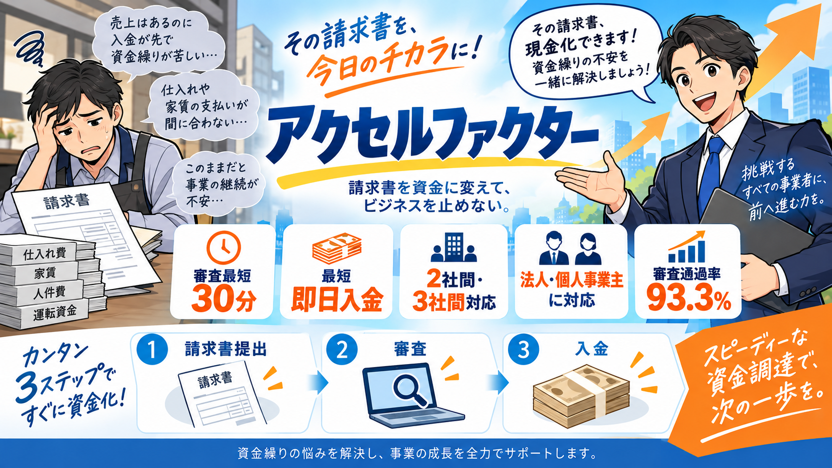 アクセルファクター画像