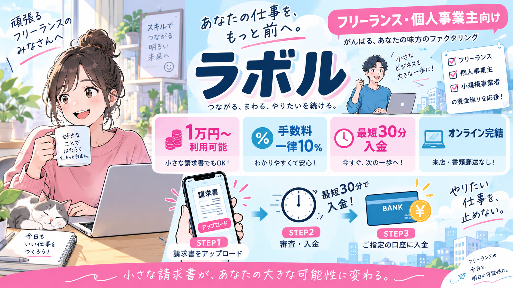 ラボル画像