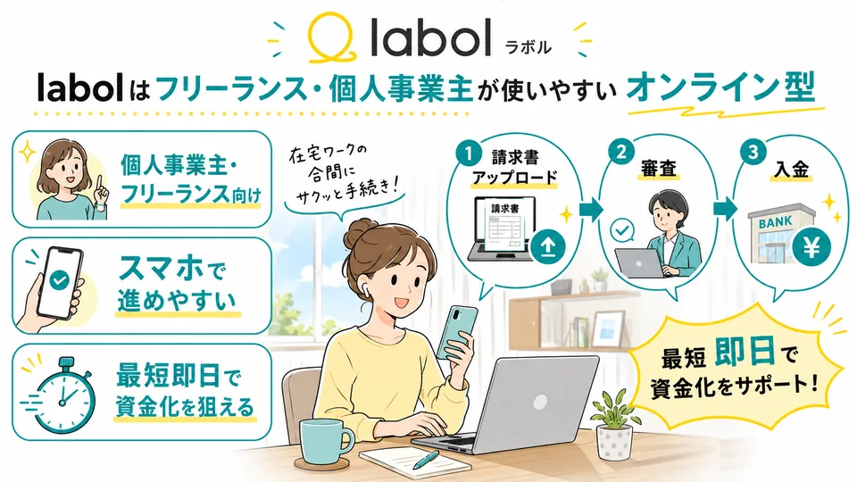 アクセルファクターの特徴を漫画図解で解説