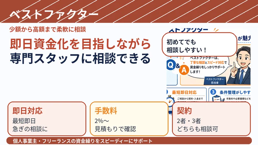 ベストファクター:少額から高額まで柔軟に対応し相談実績が豊富の漫画図解