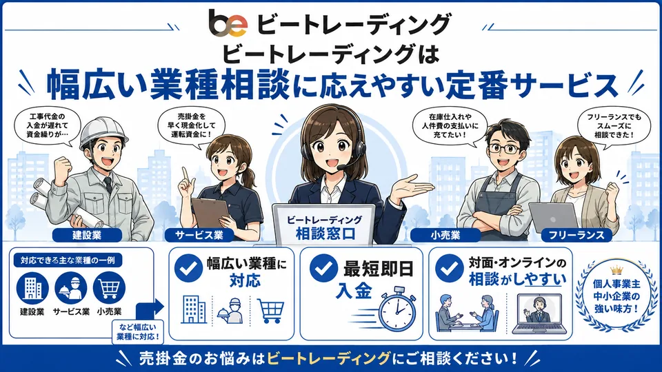 ビートレーディングの特徴を漫画図解で解説