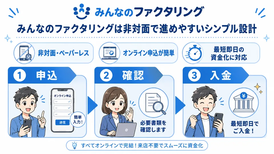 日本中小企業金融サポート機構の特徴を漫画図解で解説