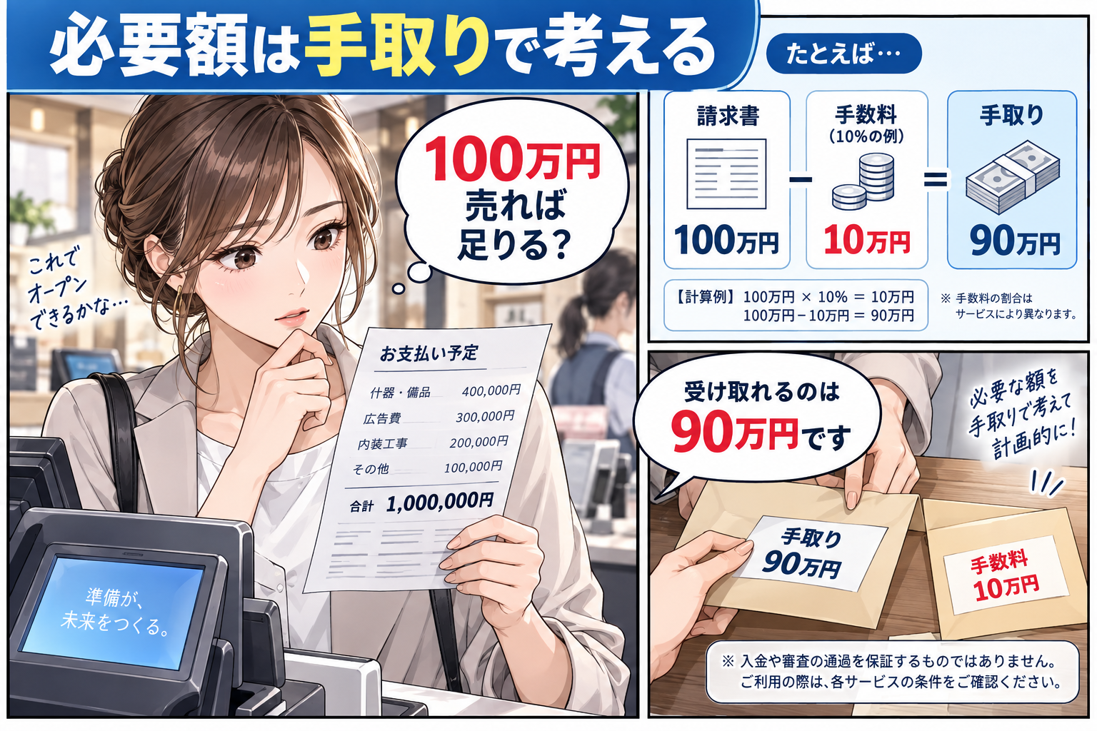 不足額は請求書の金額ではなく実際の手取りで計算するを解説する漫画図解