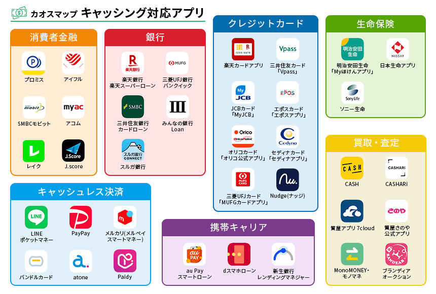 お金を借りるためのキャッシング対応アプリ カオスマップ