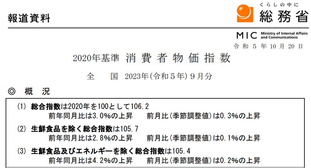 2023年9月分 消費者物価指数