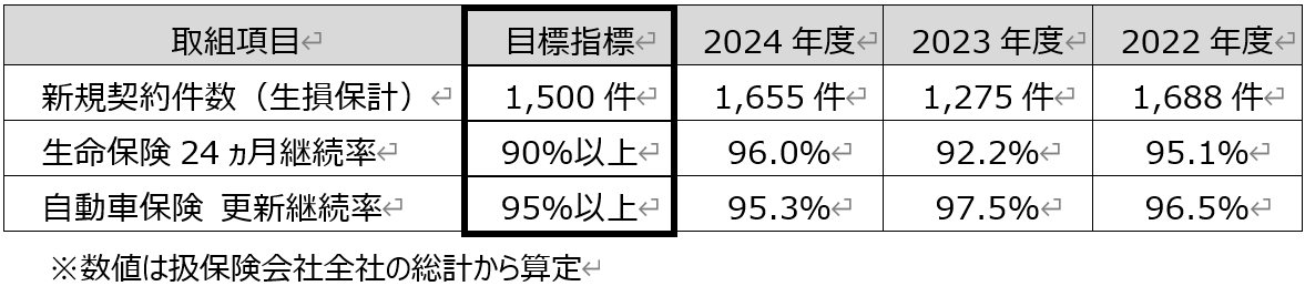 取組状況